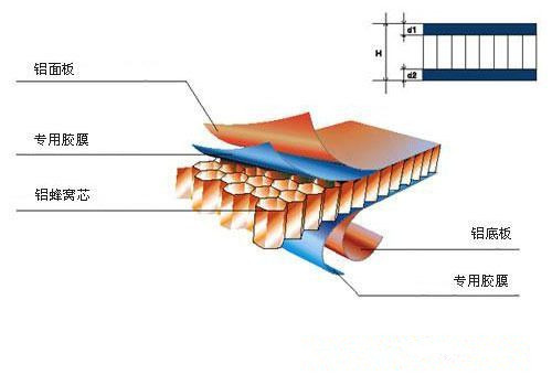 供輥塗鋁蜂窩板廠家直銷價格
