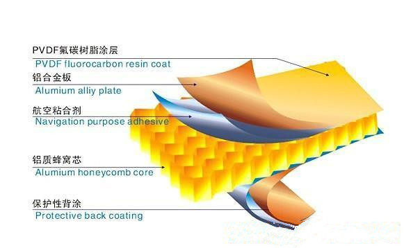 供輥塗鋁蜂窩板廠家直銷價格